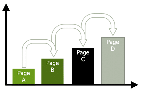 Iterative Testing Iterative Testing