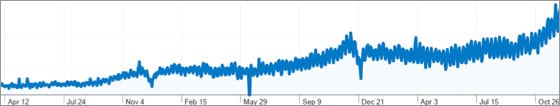 Graph showing Top Cashback’s revenue growth during a major recession. Graph showing Top Cashback’s revenue growth during a major recession.