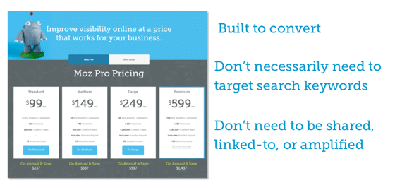 A page from Moz's conversion funnel