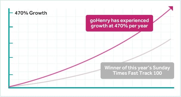 goHenry's growth